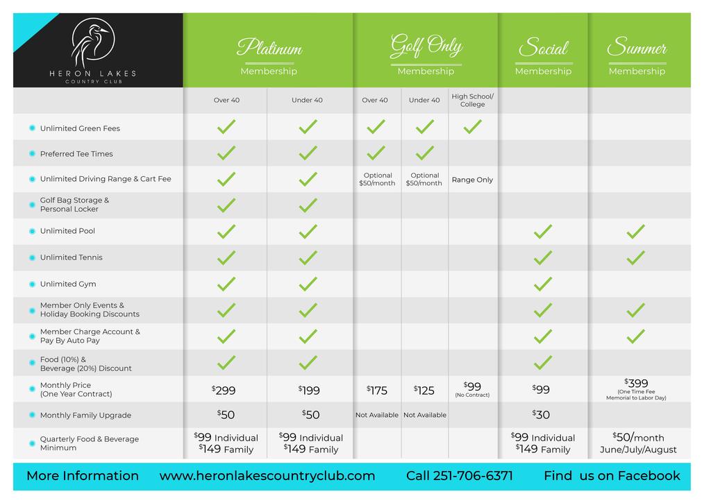 Membership Types